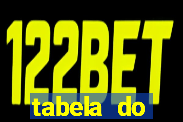 tabela do brasileirao 2015